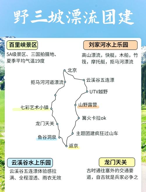 河北自驾周边旅游攻略三天两夜
