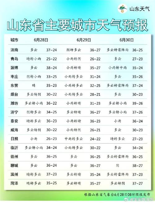 菏泽天气预报一周天气预报15天