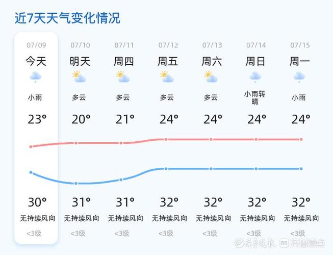 菏泽今天天气预报