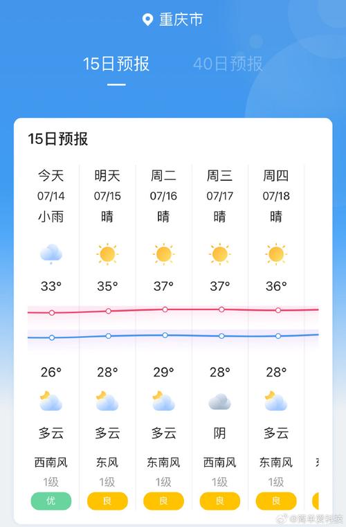 重庆最近15天天气
