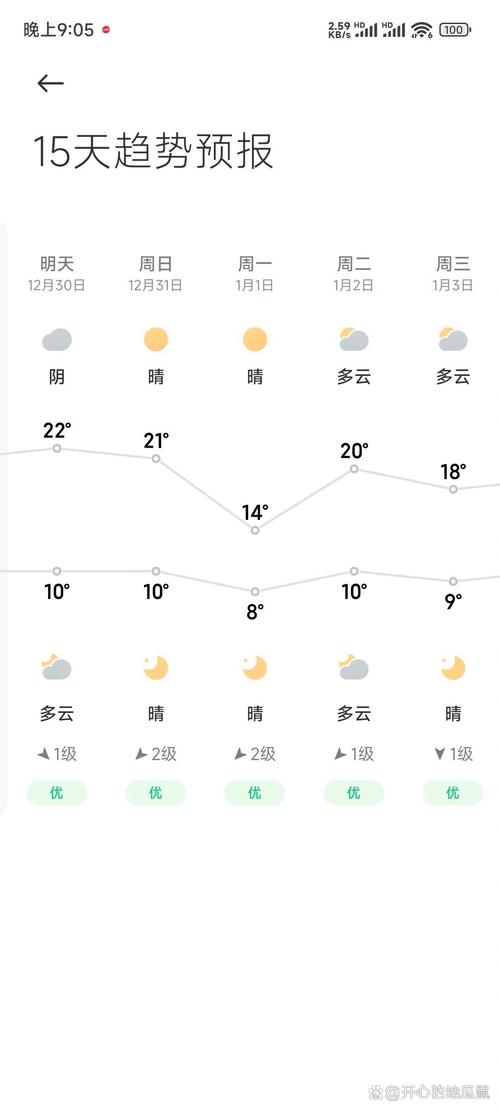 未来几天南昌天气预报