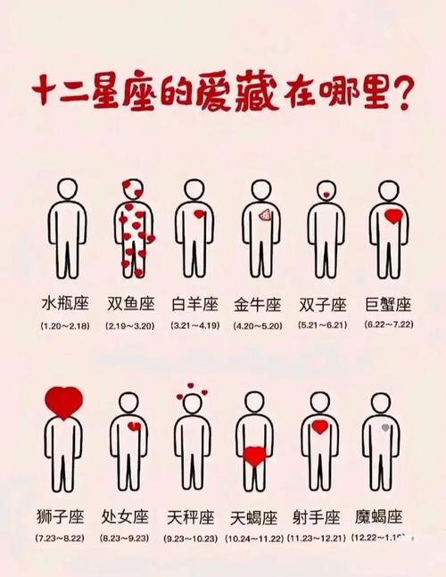 十二星座中的双子座对一个人彻底死心的表现有哪些?
