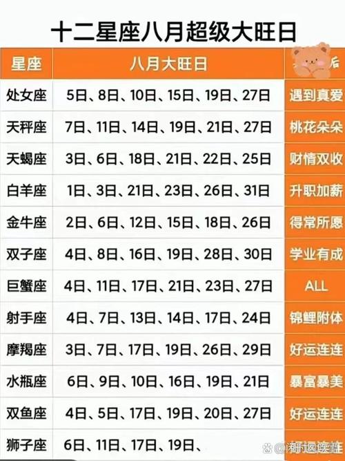 注定与处女无缘的星座?
