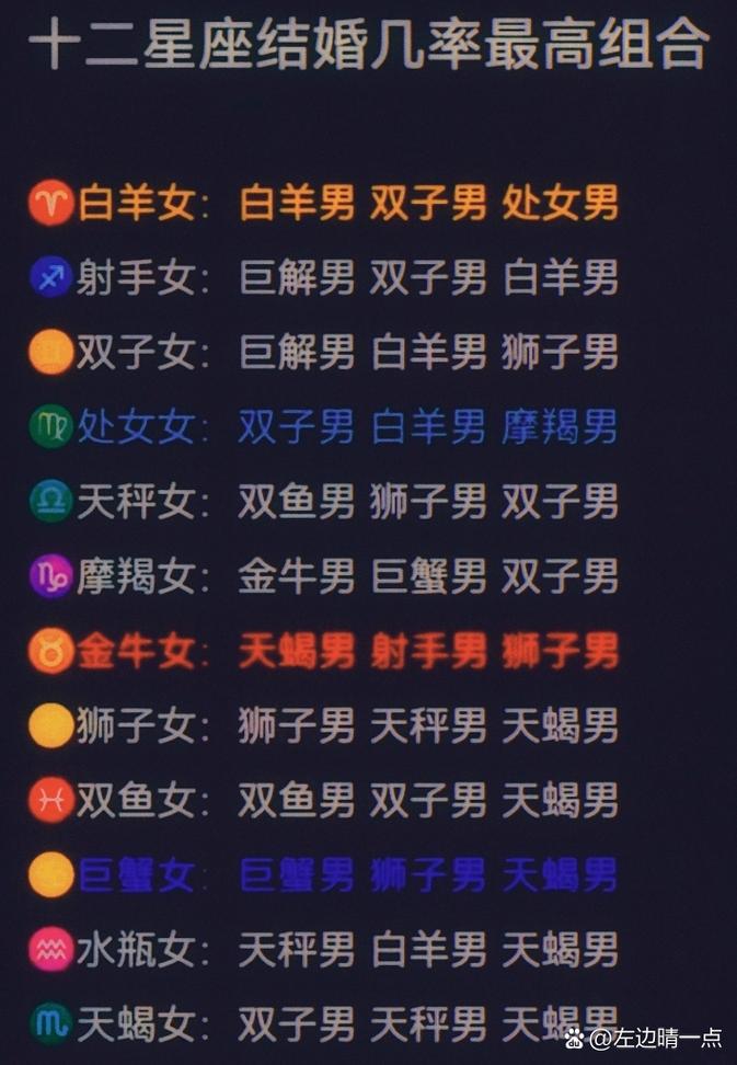 射手女结婚率比较高的星座