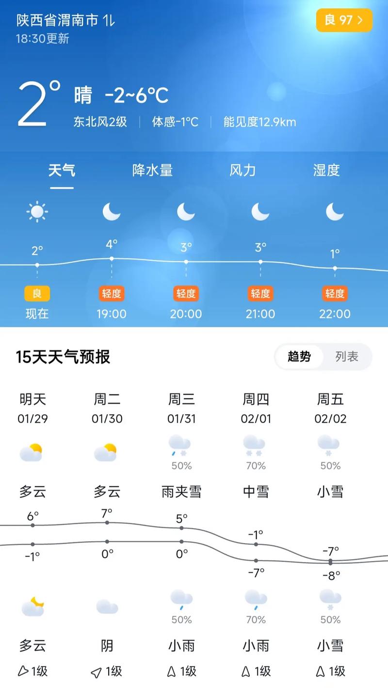陕西渭南近一周天气查询