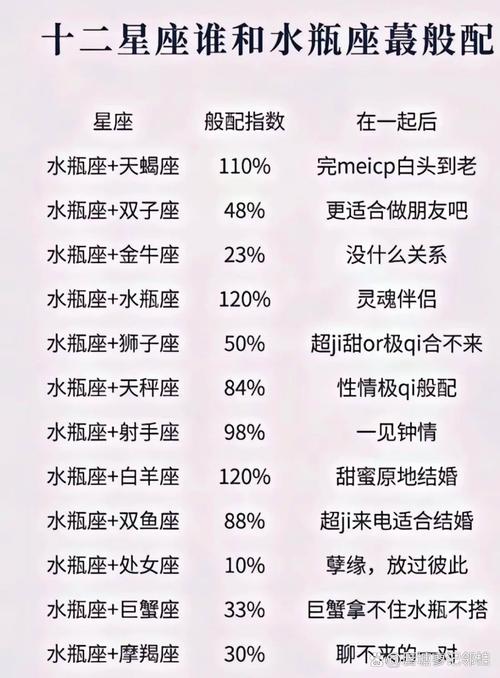 水瓶座的人配对哪个星座比较好?