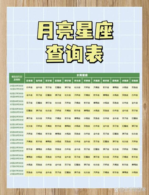 怎么查询自己的月亮星座,如何测试自己的月亮星座