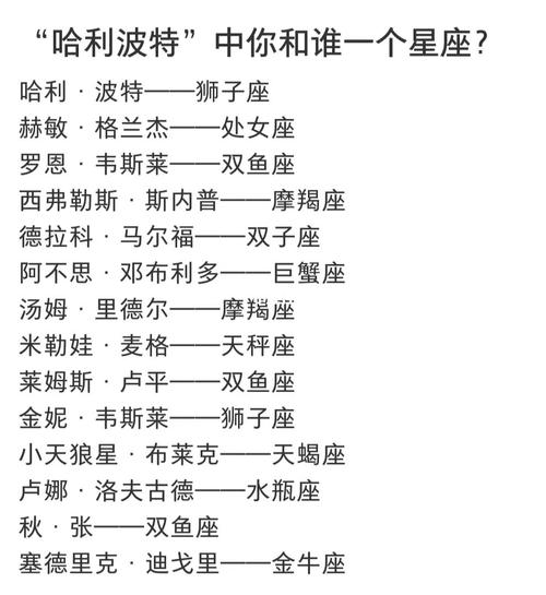 分别是什么样性格能进哈利波特四个学院