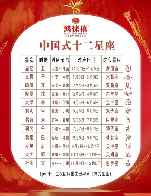 古代十二星座的雅称