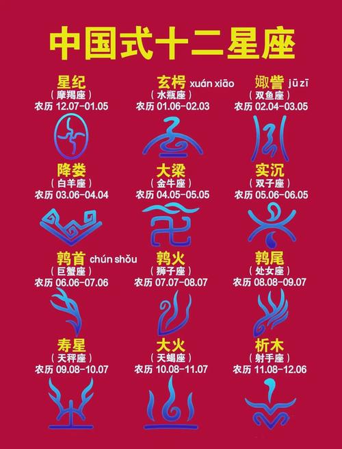 十二星座专属古代凤冠长什么样
