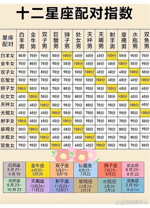白羊座男和什么座女最配